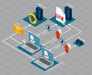 Infografika workflow RemoteSign